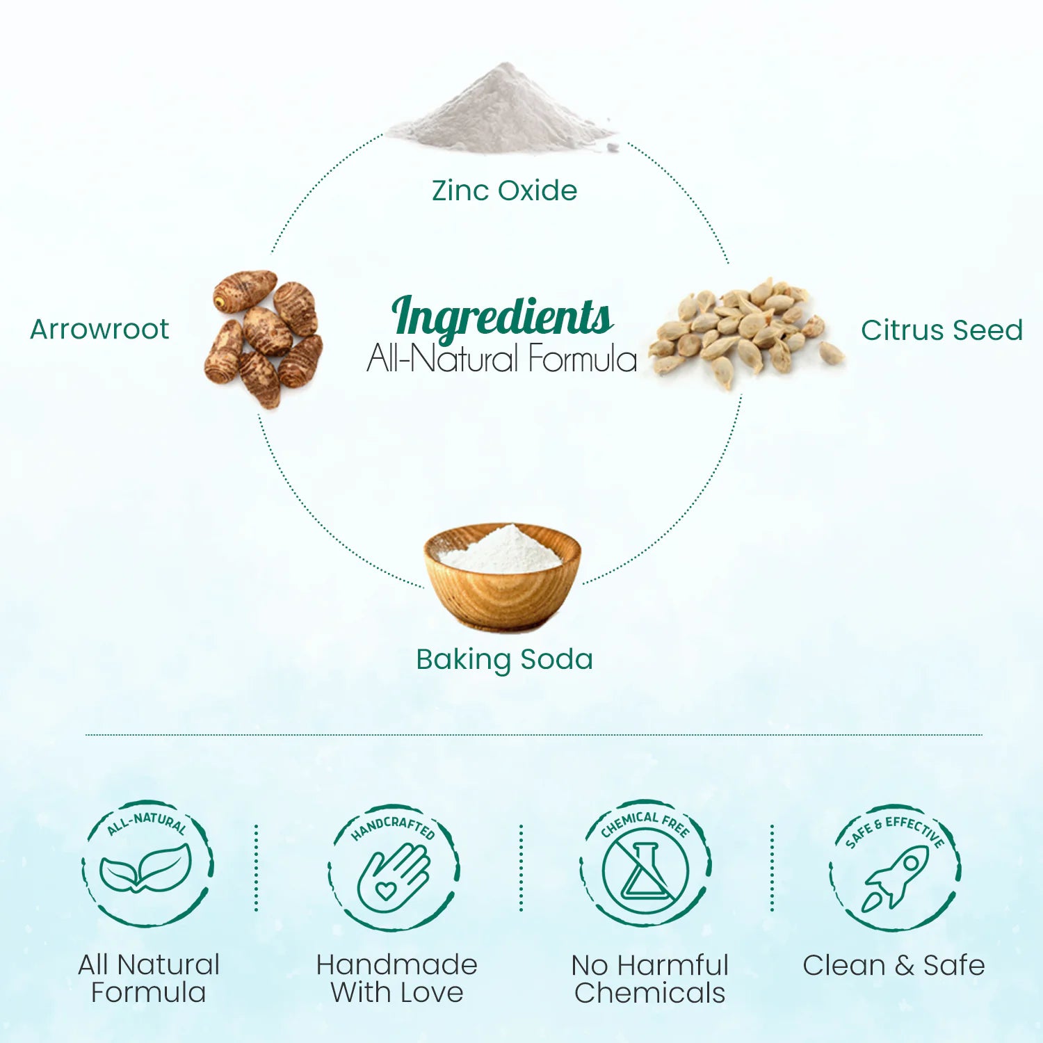 All-Natural Talc-Free Eco-Friendly Body Powder – 4.2 Oz