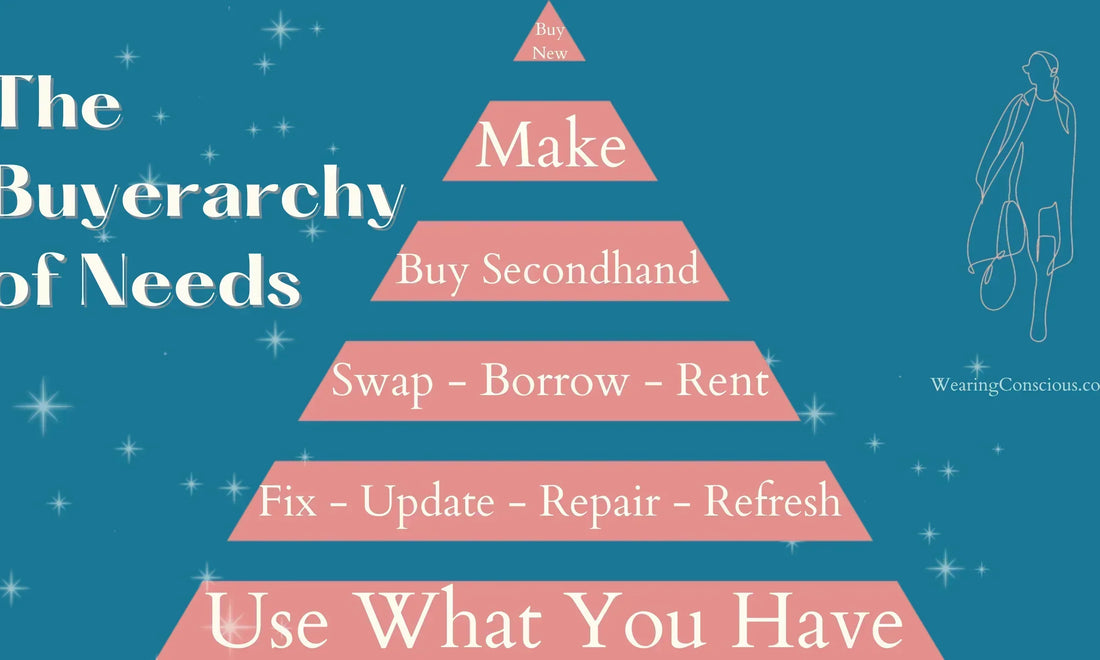 How to Buy Less Stuff Using the Buyerarchy Method