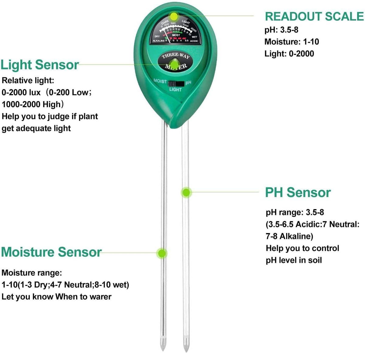 Green plant soil tester with labeled sensors and readout scale on a white background