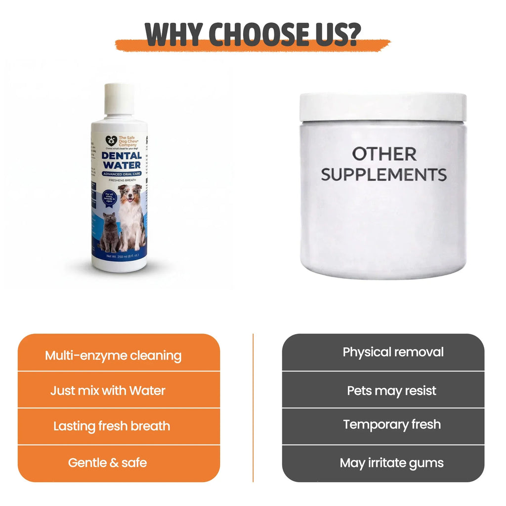 Pet Dental Water for Natural Teeth Cleaning + Fresh Breath