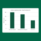 Gentle Green® Sensitive Toothpaste with Hydroxyapatite & B12