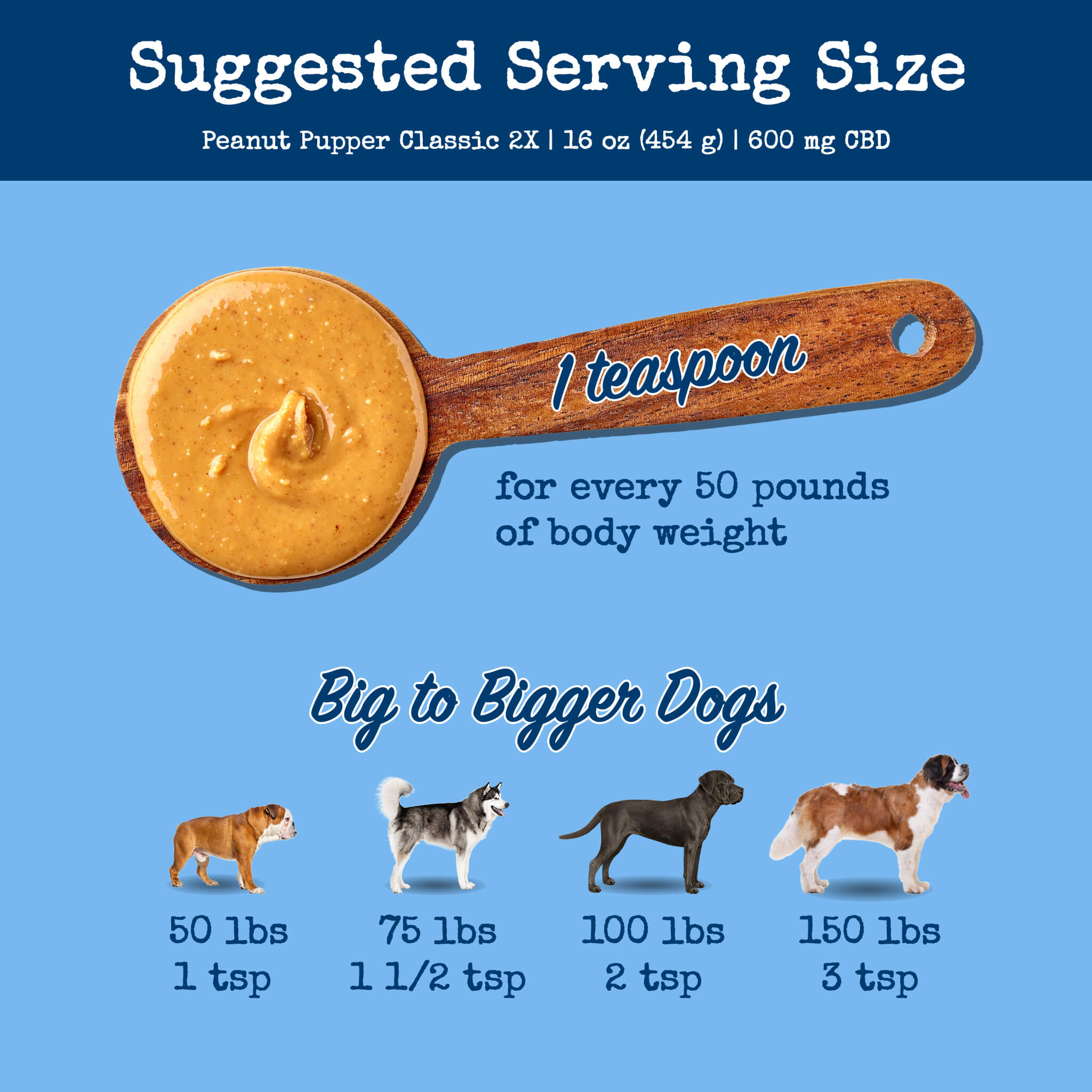 Peanut Pupper Classic CBD Peanut Butter – 2x Strength